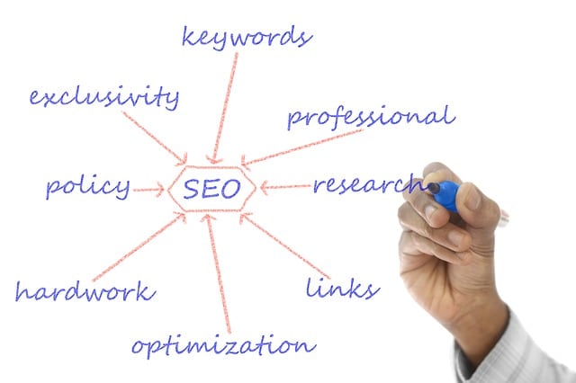 Scelta delle Keyword